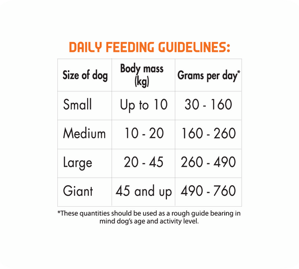 LifeStyle Adult Dog Food (Prices From)