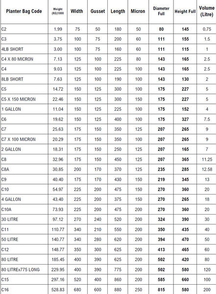 Virgin Planter Bags (Malanseuns) (1000)