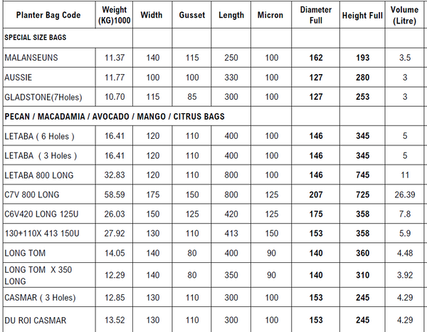 Virgin Planter Bag 4Lb Short (2000)