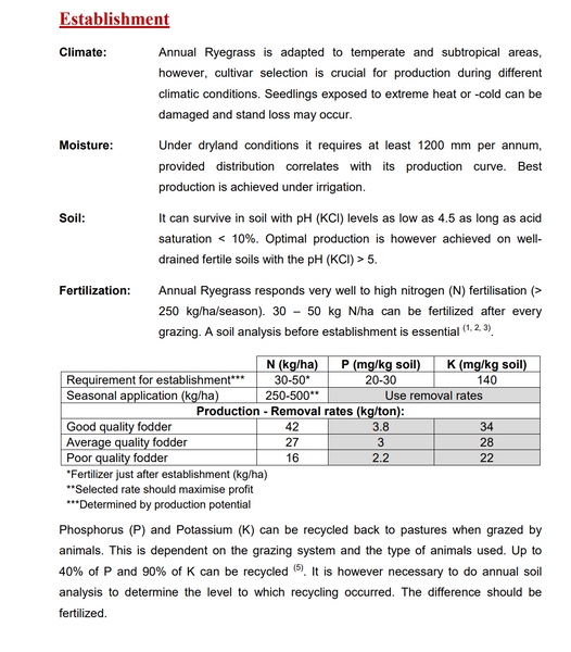Rye Grass: Annual 25kg