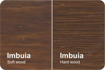 Yes Wood 20 PU Gloss Varnish: Durable wood varnish