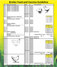 Broiler Finisher Meal (Prices from)