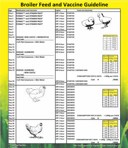 Broiler Finisher Meal (Prices from)