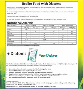 Broiler Grower Pellets  (Prices from)