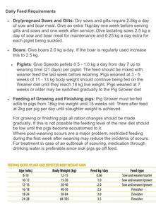 Pig Weaner 25kg Pellets