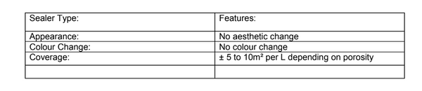 TFC Cladding Sealer (Prices From)