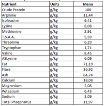 Menu Adult Dog Food (Prices From)