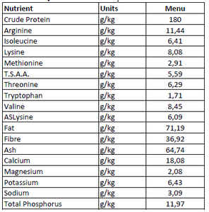 Menu Adult Dog Food (Prices From)