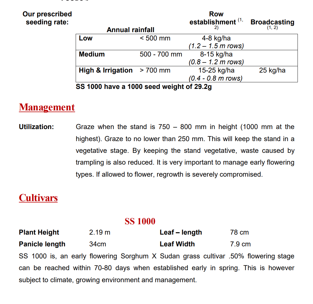Supergraze 1000 25kg – For the Farmer
